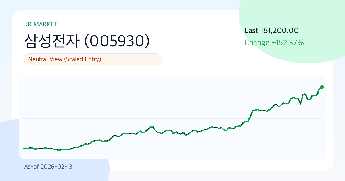 삼성전자(005930) 리포트: 중립 (2026-02-13) | Funda Lens 썸네일
