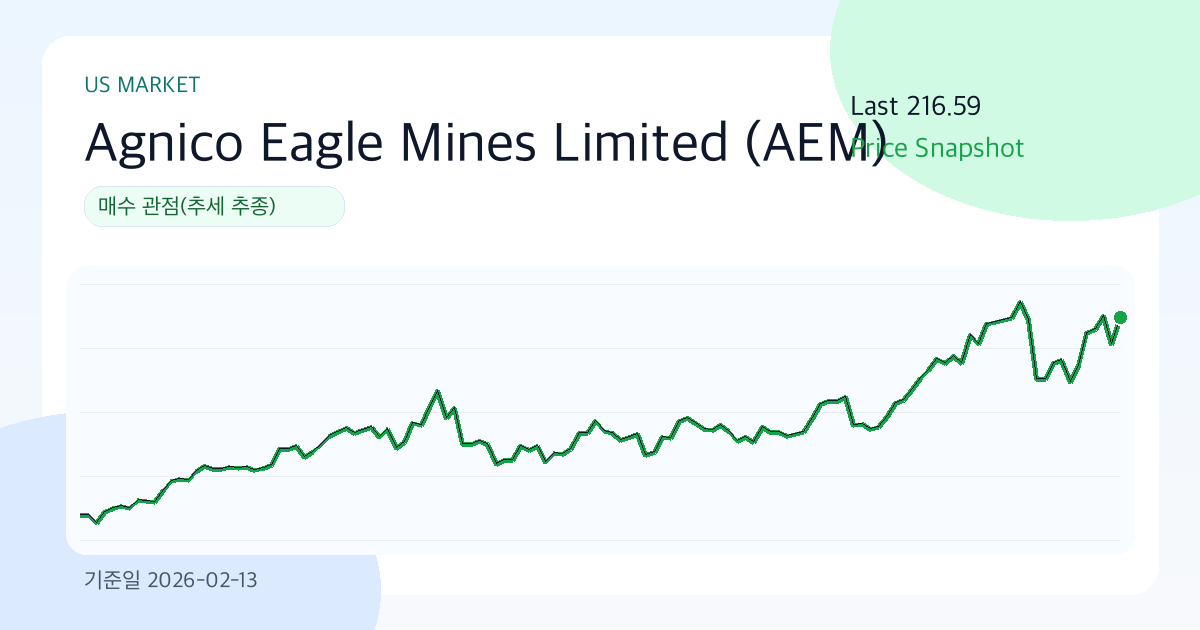 Agnico Eagle Mines Limited(AEM) 리포트: 매수 (2026-02-13) | Funda Lens 썸네일