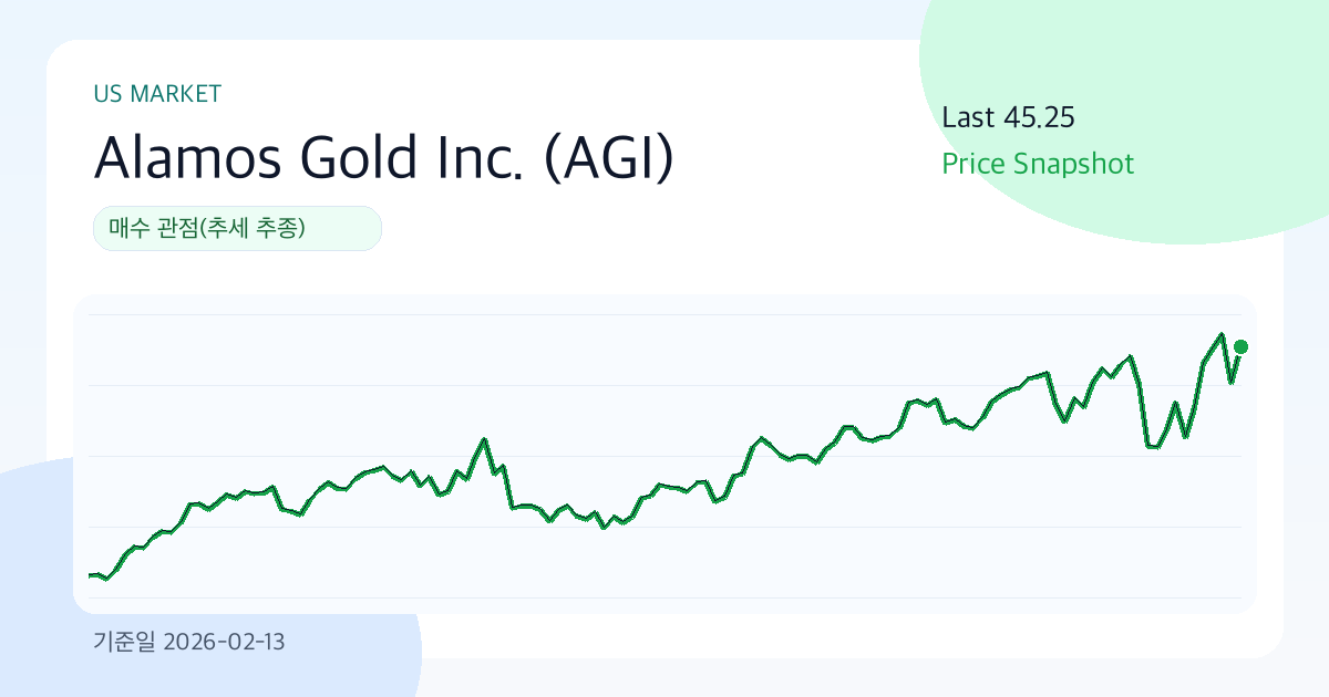 Alamos Gold Inc.(AGI) 리포트: 매수 (2026-02-13) | Funda Lens 썸네일