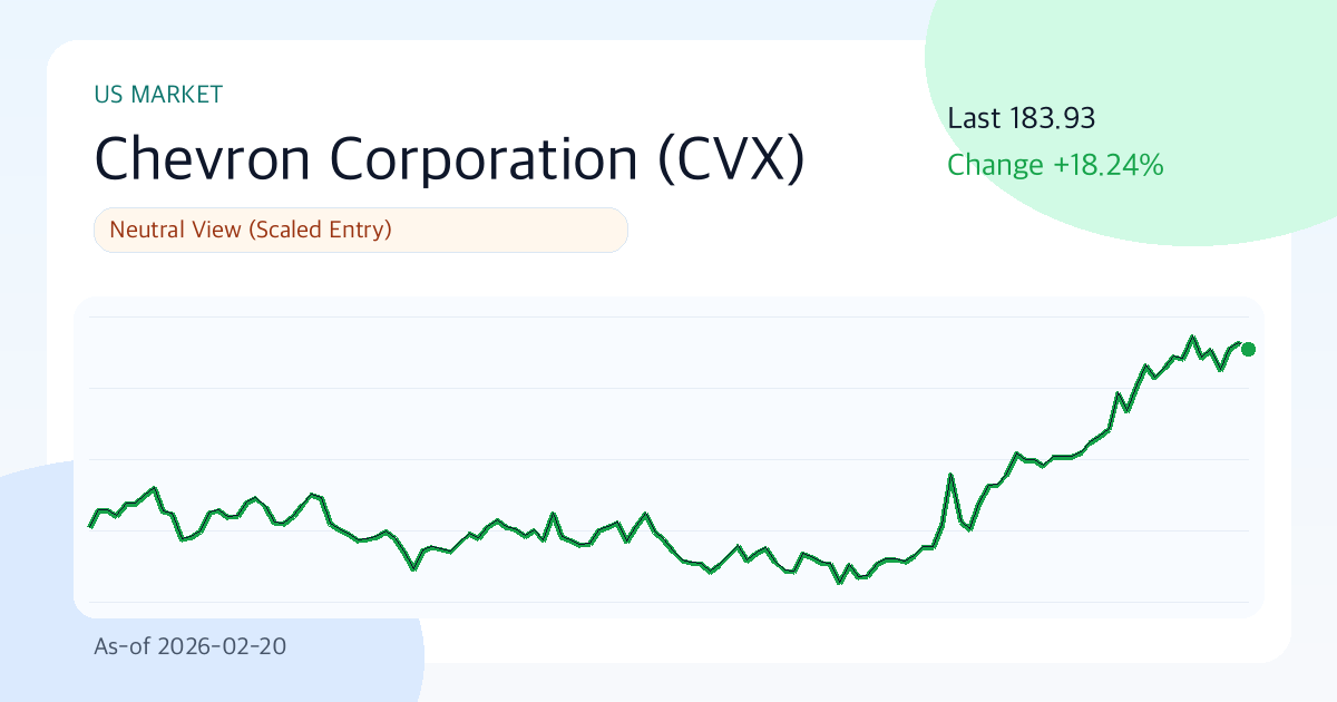 셰브론(CVX) 리포트: 중립 (2026-02-20) | Funda Lens 썸네일