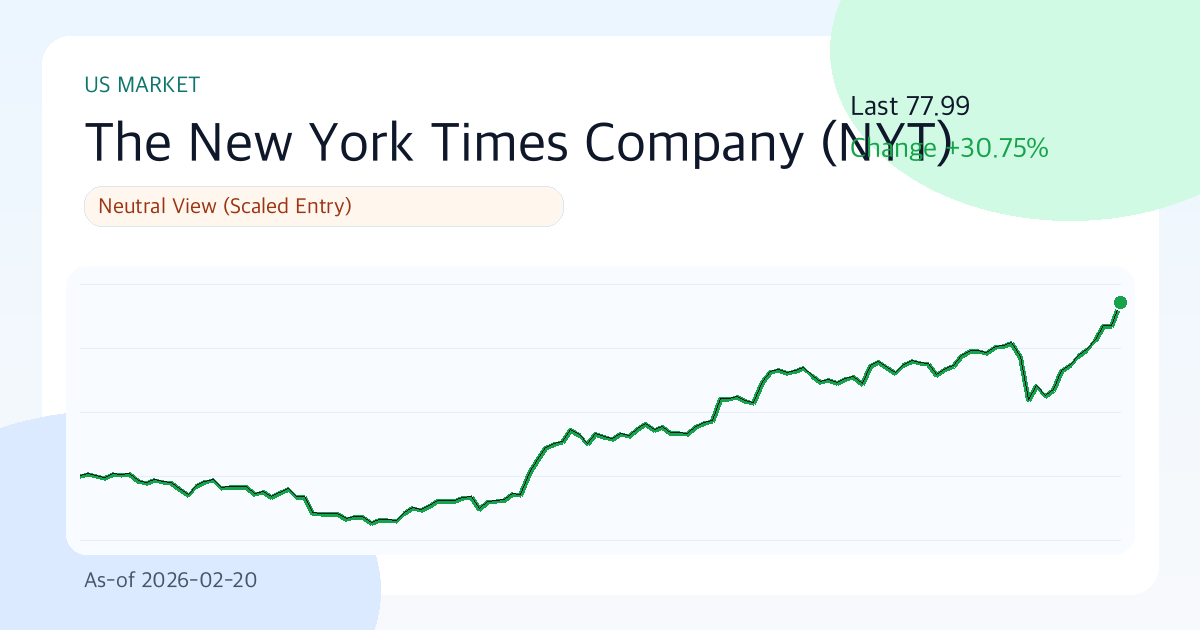 뉴욕타임즈(NYT) 리포트: 중립 (2026-02-20) | Funda Lens 썸네일