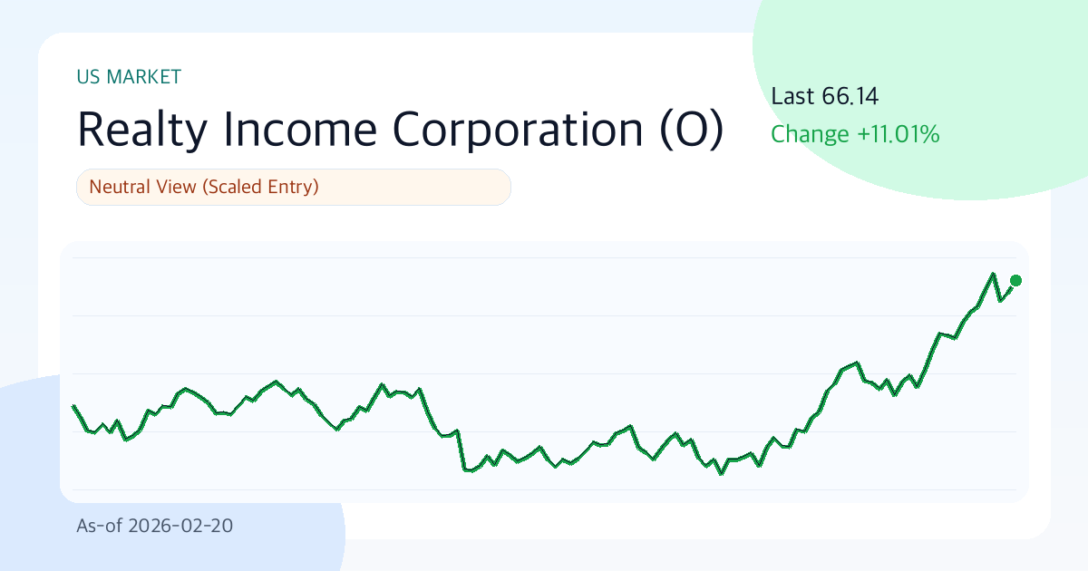 리얼티인컴(O) 리포트: 중립 (2026-02-20) | Funda Lens 썸네일