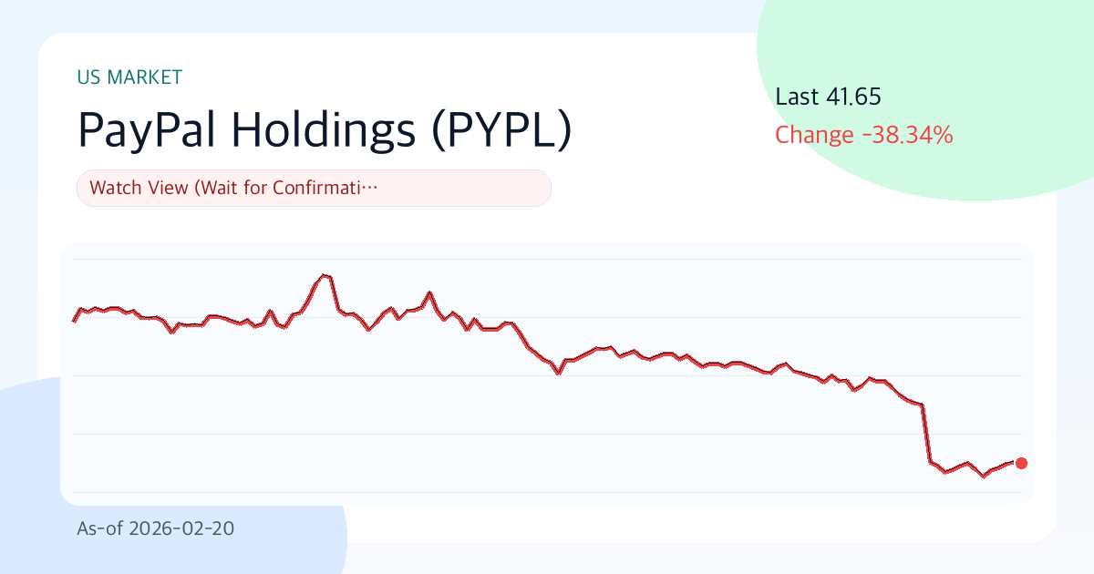 페이팔(PYPL) 리포트: 관망 (2026-02-20) | Funda Lens 썸네일