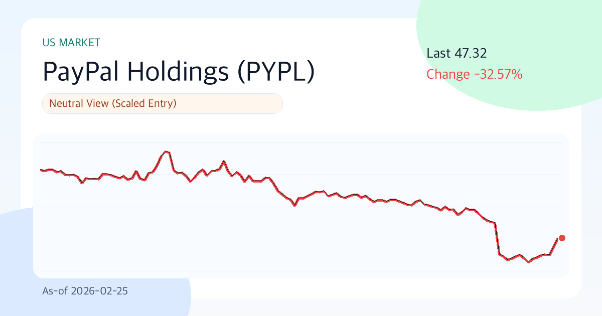 페이팔(PYPL) 리포트: 중립 (2026-02-25) | Funda Lens 썸네일